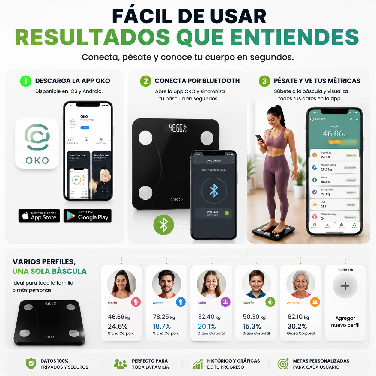 BodySense™ — La balanza que te da el mapa completo de tu salud