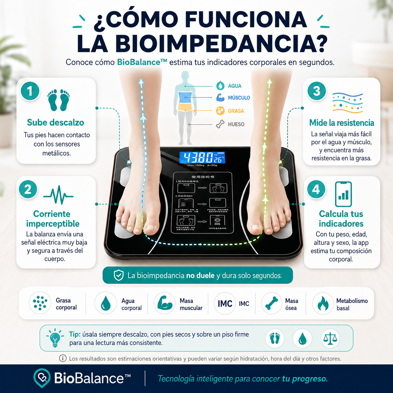 BioBalance™ Entender tu cuerpo también es avanzar.