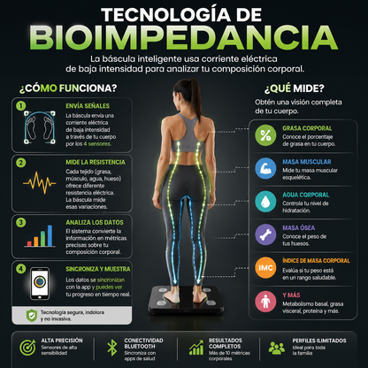 BodySense™ — La balanza que te da el mapa completo de tu salud