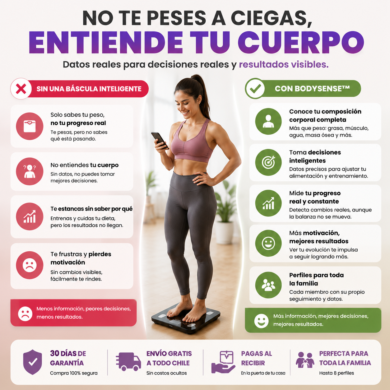 BodySense™ — La balanza que te da el mapa completo de tu salud